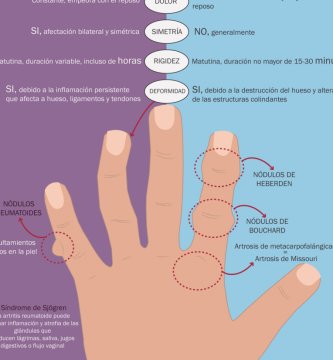 diferencias entre artritis y artrosis